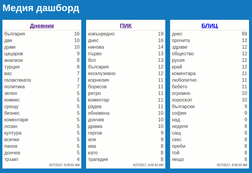 Media Dashboard